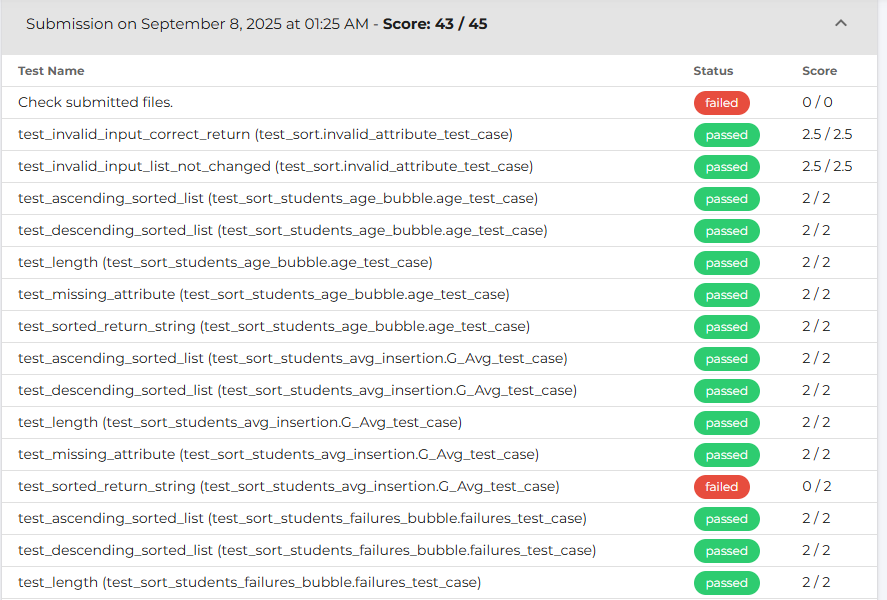 Screenshot showing expanded submission details